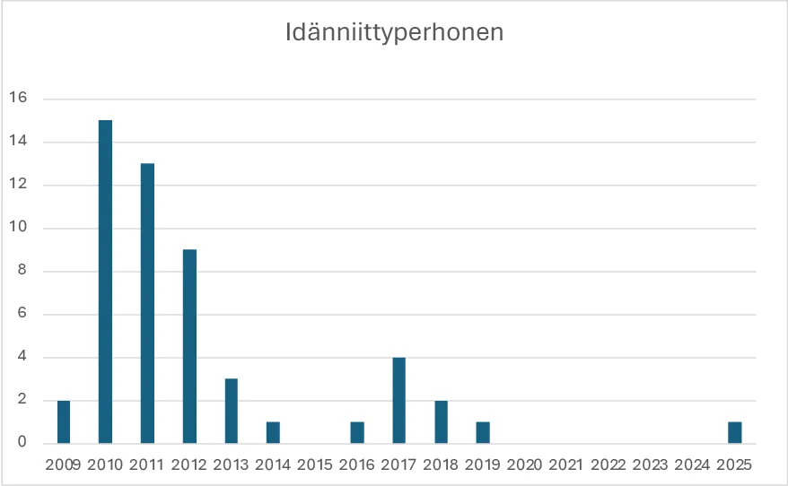 Idänniittyperhosen havainnot