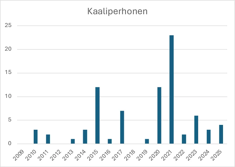 Kaaliperhosen havainnot