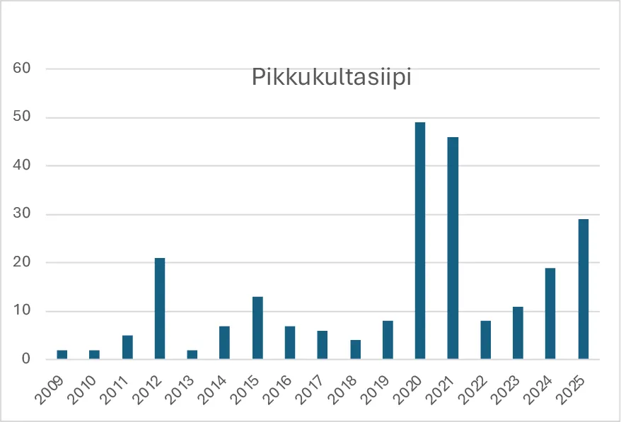 Pikkukultasiiven havainnot
